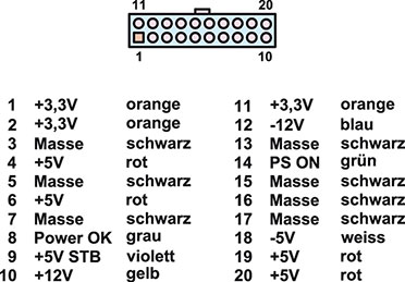Bild 2: Pin-Belegung des ATX-Mainboard- Steckverbinders Bild 2: Pin-Belegung des ATX-Mainboard- Steckverbinders