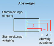 Bild 6: Ein Abzweiger mit n Ausgängen Bild 6: Ein Abzweiger mit n Ausgängen