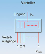 Bild 5: Ein Verteiler mit n Ausgängen Bild 5: Ein Verteiler mit n Ausgängen