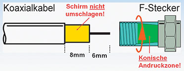 Bild 25: Vor dem Aufdrehen des F-Steckers auf keinen Fall das Schirmgeflecht auf den Mantel zurückschlagen! Bild 25: Vor dem Aufdrehen des F-Steckers auf keinen Fall das Schirmgeflecht auf den Mantel zurückschlagen!