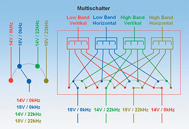 Bild 1: Das Prinzipschaltbild eines Multischalters mit vier Sat-ZFEingängen und vier Teilnehmerausgängen Bild 1: Das Prinzipschaltbild eines Multischalters mit vier Sat-ZFEingängen und vier Teilnehmerausgängen