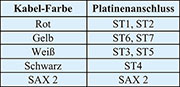 Tabelle 4: Zuordnung der Trafoanschlüsse zur Leiterplatte