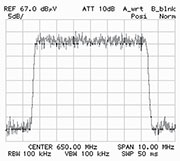 Bild 11: Im Idealfall ist ein DVB-TSpektrum rechteckförmig.