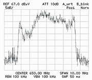 Bild 12: In der Realität ist das DVB-TSpektrum durch verschiedene Einflüsse oft stark wellig.