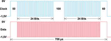 Bild 4: Datenpaket einer Schieblehre Bild 4: Datenpaket einer Schieblehre