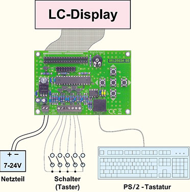 Bild 5: Anschlussbeispiel für die LCD-Steuerung