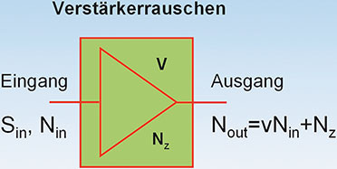 Bild 1: Verstärkerrauschen Bild 1: Verstärkerrauschen