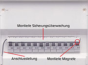 Bild 4: Ansicht der komplett montierten Sicherungsüberwachung in einem Sicherungskasten Bild 4: Ansicht der komplett montierten Sicherungsüberwachung in einem Sicherungskasten