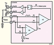 Bild 3: PWM-Regelschleife des LTC 4010 Bild 3: PWM-Regelschleife des LTC 4010