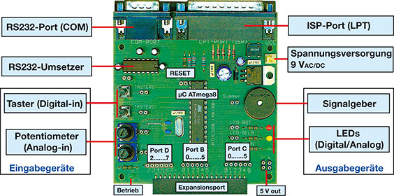 Bild 4: Der funktionelle Aufbau des myAVR-Boards Bild 4: Der funktionelle Aufbau des myAVR-Boards
