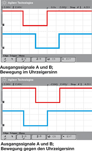 Bild 4: Der TW 128 bildet exakt das Signalverhalten eines Inkrementalgebers ab. Bild 4: Der TW 128 bildet exakt das Signalverhalten eines Inkrementalgebers ab.