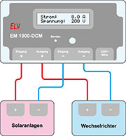 Bild 3: Das Anschlussschema des DC-Leistungsmessers Bild 3: Das Anschlussschema des DC-Leistungsmessers