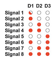 Tabelle 1: Die Zuordnung der drei Status-LEDs zu den einzelnen Soundkanälen Tabelle 1: Die Zuordnung der drei Status-LEDs zu den einzelnen Soundkanälen