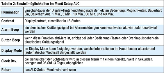 Tabelle 2: Einstellmöglichkeiten im Menü Setup ALC