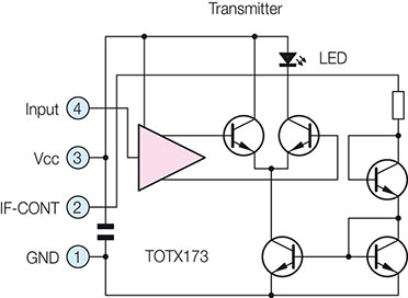 Bild 1: Interner Aufbau des Toslink-Sendemoduls TOTX 173 Bild 1: Interner Aufbau des Toslink-Sendemoduls TOTX 173