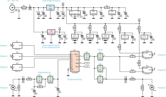 Bild 5: Hauptschaltbild des digitalen Audio-Verteilers DAV 4 Bild 5: Hauptschaltbild des digitalen Audio-Verteilers DAV 4