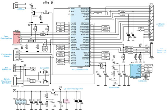 Bild 33: Haupt-Mikrocontroller mit zugehöriger Peripherie Bild 33: Haupt-Mikrocontroller mit zugehöriger Peripherie
