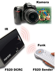 Bild 1: Die Funktionsweise des Gerätes Bild 1: Die Funktionsweise des Gerätes