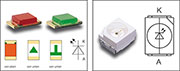 Bild 5: Ansicht und Anschlussbelegung typischer SMD-LEDs Bild 5: Ansicht und Anschlussbelegung typischer SMD-LEDs
