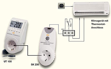 Bild 1: So funktioniert das Zusammenspiel zwischen UT 100, SK 230 und einem Klimagerät mit Thermostat- Anschluss. Bild 1: So funktioniert das Zusammenspiel zwischen UT 100, SK 230 und einem Klimagerät mit Thermostat- Anschluss.