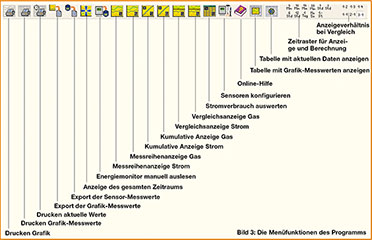 Bild 3: Die Menüfunktionen des Programms Bild 3: Die Menüfunktionen des Programms