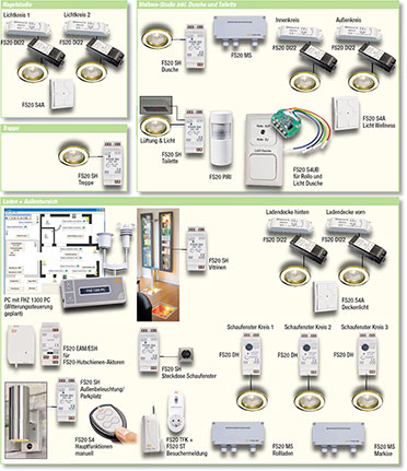 Bild 1: Die Installation im Gesamtüberblick. Alle Bediensender sind über die FHZ-1300-PC-Software mit den Aktoren verbunden, so sind jeweils vielfältige Funktionen zuweisbar. Bild 1: Die Installation im Gesamtüberblick. Alle Bediensender sind über die FHZ-1300-PC-Software mit den Aktoren verbunden, so sind jeweils vielfältige Funktionen zuweisbar.