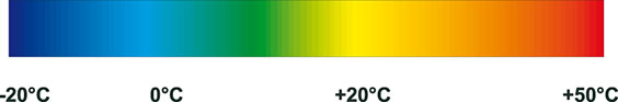 Bild 1: Der Farbverlauf der Anzeige mit den zugehörigen Temperaturangaben
