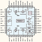 Bild 7: Interne Stufen des Stereo-Infrarot-Empfängers Bild 7: Interne Stufen des Stereo-Infrarot-Empfängers