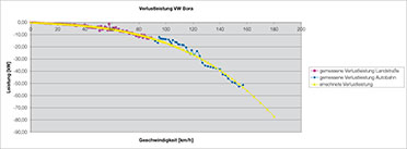 Bild 16: Beispiel Verlustleistung Bild 16: Beispiel Verlustleistung
