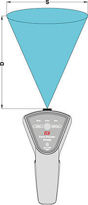 Bild 1: Erfassungsbereich des Sensors Bild 1: Erfassungsbereich des Sensors