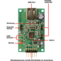  USB-Stick-Interface STI 100 Teil 1/2