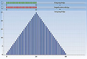 Bild 47: Mit OpenOffice Calc erhält man das gleiche Ergebnis wie in Bild 46. Bild 47: Mit OpenOffice Calc erhält man das gleiche Ergebnis wie in Bild 46.
