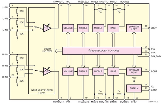 Bild 7: Blockschaltbild des TDA 7438 Bild 7: Blockschaltbild des TDA 7438