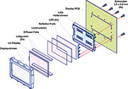 Bild 13: Aufbau und Montage des hinterleuchteten LC-Displays Bild 13: Aufbau und Montage des hinterleuchteten LC-Displays