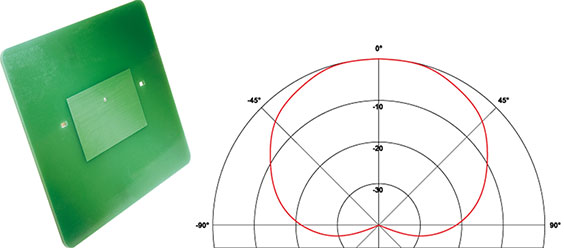Bild 2: Patch-Antenne mit beispielhaftem Richtdiagramm Bild 2: Patch-Antenne mit beispielhaftem Richtdiagramm