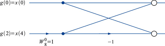 Bild 63: Bei der 2-Punkt-DFT (elementarer Butterfly) ist keine weitere Zerlegung möglich. Bild 63: Bei der 2-Punkt-DFT (elementarer Butterfly) ist keine weitere Zerlegung möglich.