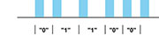 Bild 6: Pulsabstandsmodulation, Grundprinzip des RECS80-Codes Bild 6: Pulsabstandsmodulation, Grundprinzip des RECS80-Codes