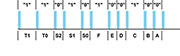 Bild 8: RECS80-Fernbedienungsbefehl Bild 8: RECS80-Fernbedienungsbefehl