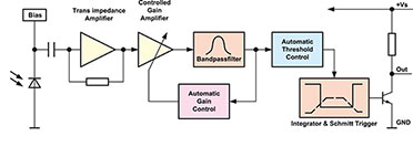 Bild 3: Interner Aufbau des IR-Empfangsmoduls Bild 3: Interner Aufbau des IR-Empfangsmoduls
