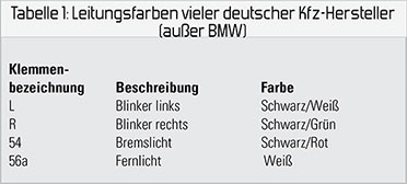 Tabelle 1: Leitungsfarben vieler deutscher Kfz-Hersteller (außer BMW) Tabelle 1: Leitungsfarben vieler deutscher Kfz-Hersteller (außer BMW)