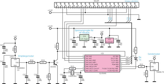 Bild 1: Schaltung der FHZ 1300 PC WLAN Bild 1: Schaltung der FHZ 1300 PC WLAN