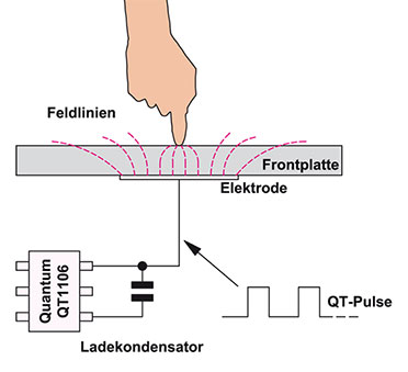 Bild 1: Das Funktionsprinzip des QT 1106 Bild 1: Das Funktionsprinzip des QT 1106