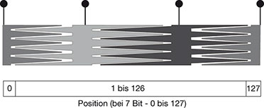 Bild 3: Schleiferelement und Schleiferauflösung des QT 1106 Bild 3: Schleiferelement und Schleiferauflösung des QT 1106