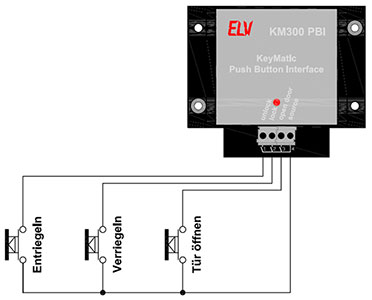 Bild 5: Anschlussschema des Interfaces Bild 5: Anschlussschema des Interfaces