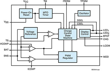 Bild 6: Der interne Aufbau des Ladecontrollers BQ2954 Bild 6: Der interne Aufbau des Ladecontrollers BQ2954