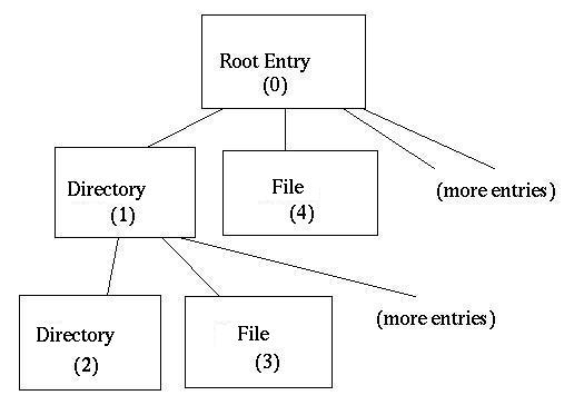 property set