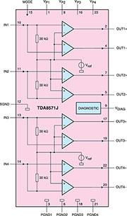 Bild 2: Blockschaltbild des TDA 8571