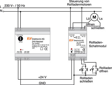 Bild 8: Anschlussbelegung und Minimalkonfiguration für den HS485 RS