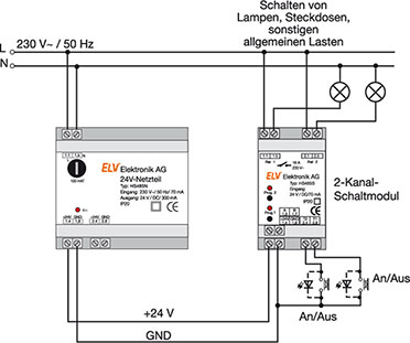 Bild 7: Anschlussbelegung und Minimalkonfiguration für den HS485 S