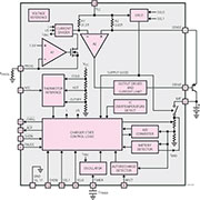 Bild 3: Blockdiagramm des LTC 4060